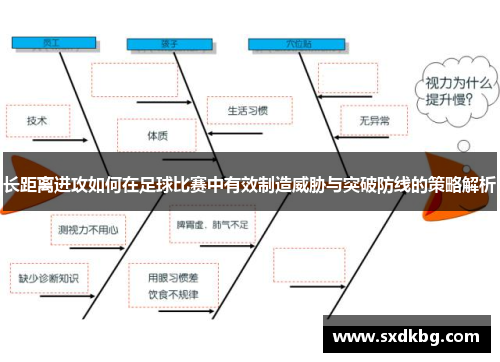 长距离进攻如何在足球比赛中有效制造威胁与突破防线的策略解析
